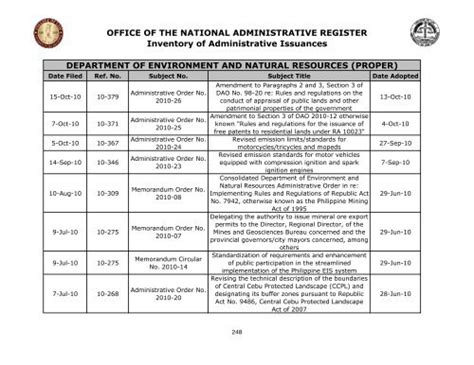 denr region 1 contact number|Directory of Officials .